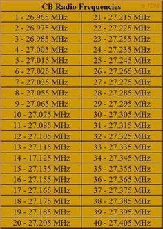 citizens band radio frequency list.